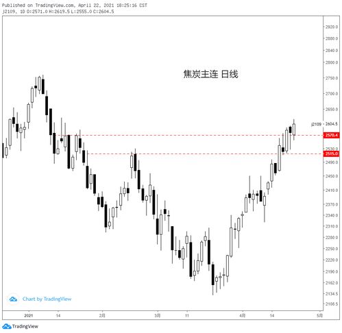 04.22黑色系商品分析 鐵礦、焦炭、鄭煤、螺紋及焦炭重點解讀