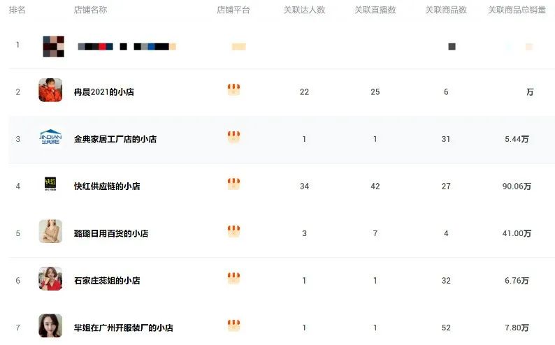 快手日入百萬 日用百貨銷售如何引爆流量，實現爆單神話